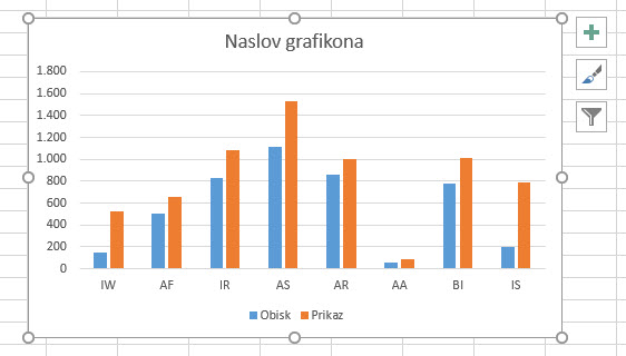 Excel graf bližnjica