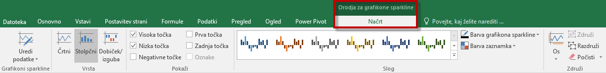 Orodja za urejanje sparkline grafikonov